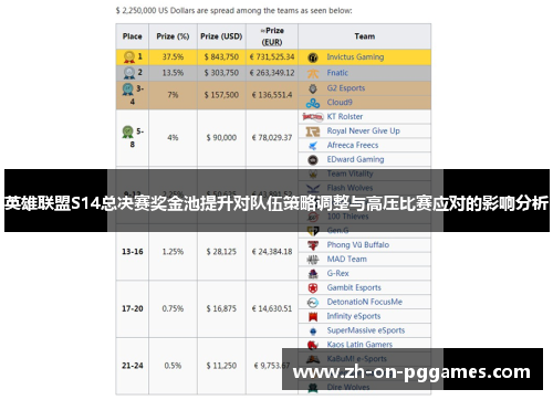 英雄联盟S14总决赛奖金池提升对队伍策略调整与高压比赛应对的影响分析