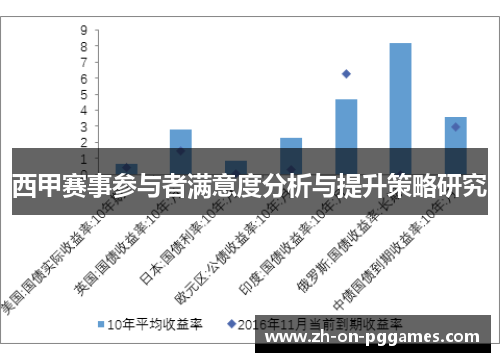 西甲赛事参与者满意度分析与提升策略研究