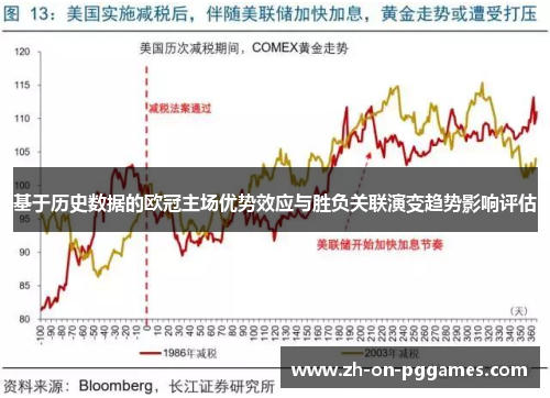 基于历史数据的欧冠主场优势效应与胜负关联演变趋势影响评估